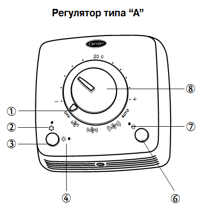 Пульт управленя Carrier двухтрубным фанкойлом.