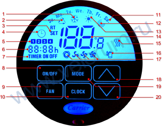 Описание пультов управления Carrier TST.